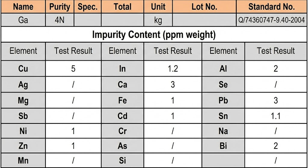 Gallium specifications: symbol Ga, melting point 29.76 degrees Celsius, purity 99.99 percent, density 5.91 grams per cubic centimetre, atomic number 31
